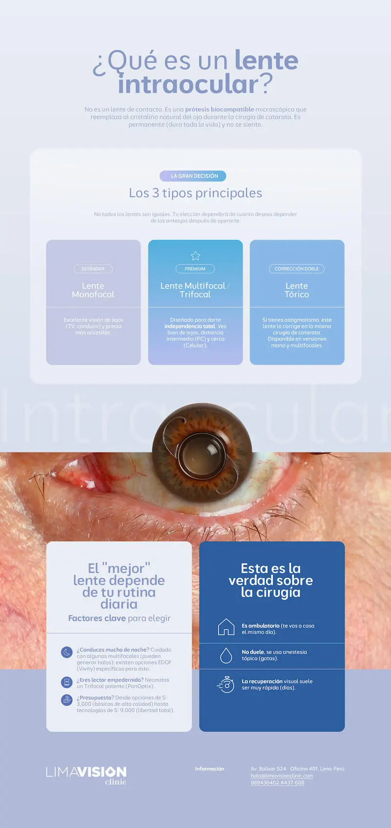 tipos de lentes intraoculares